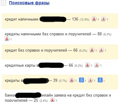 Поисковые запросы с Яндекса