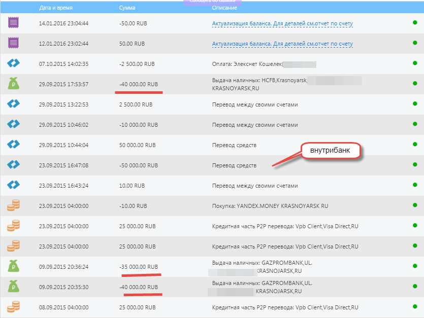 Перевод 5000000. Переведено 5000000. Перевод человеку 5000000 в Сбербанке.